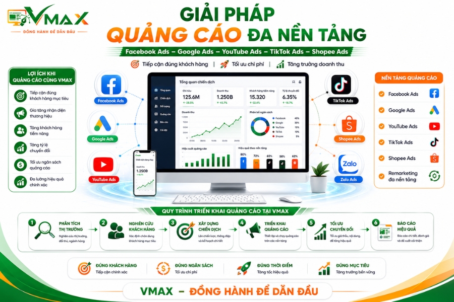 Giải pháp quảng cáo đa nền tảng giúp doanh nghiệp tiếp cận khách hàng trên nhiều kênh trực tuyến