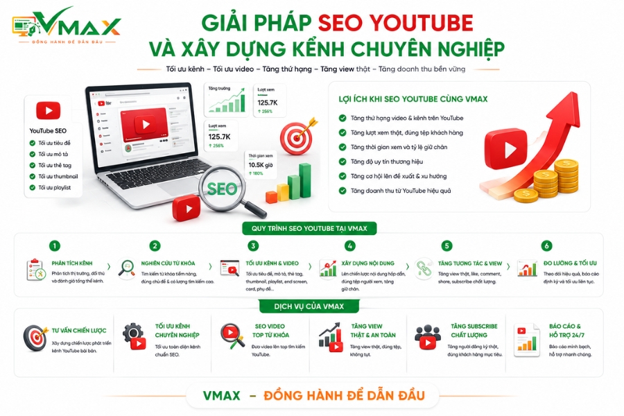 Giải pháp SEO YouTube và xây dựng kênh chuyên nghiệp giúp tăng lượt xem và khách hàng tiềm năng