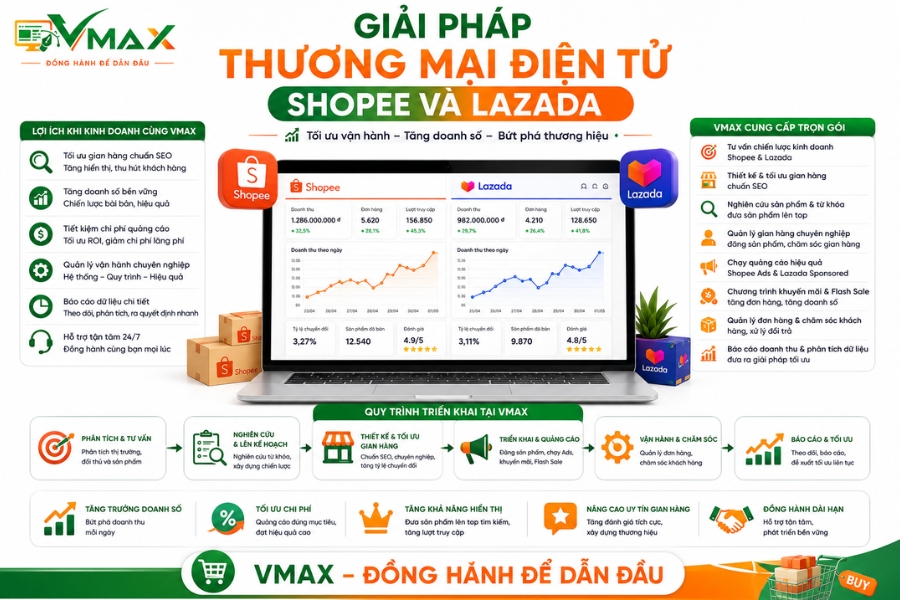 Giải pháp thương mại điện tử Shopee và Lazada giúp doanh nghiệp tăng doanh số bán hàng trực tuyến