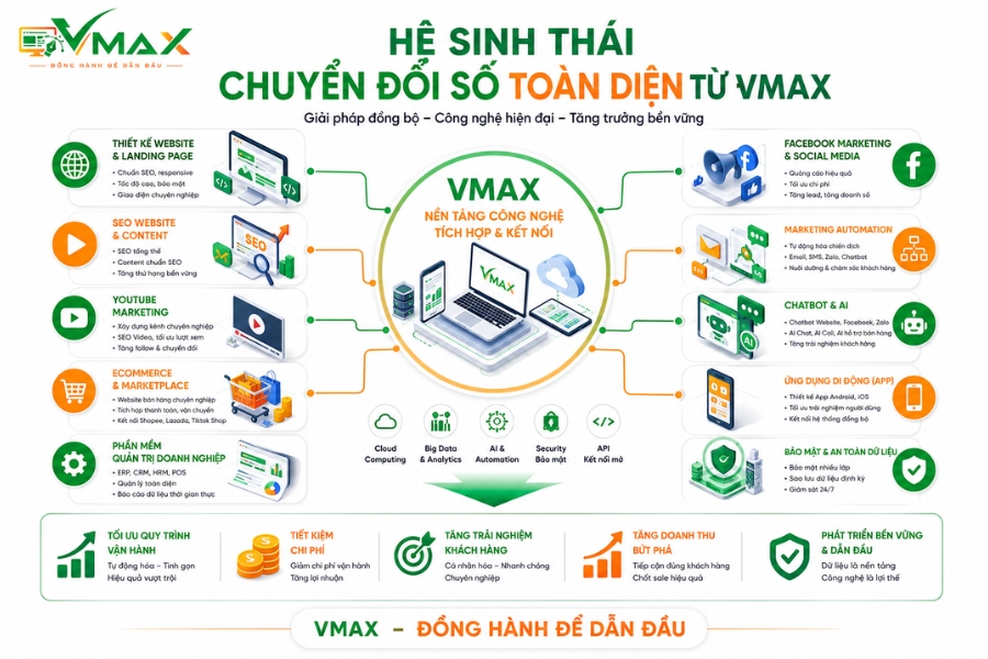 Hệ sinh thái chuyển đổi số toàn diện từ VMAX giúp doanh nghiệp tối ưu vận hành và tăng trưởng bền vững