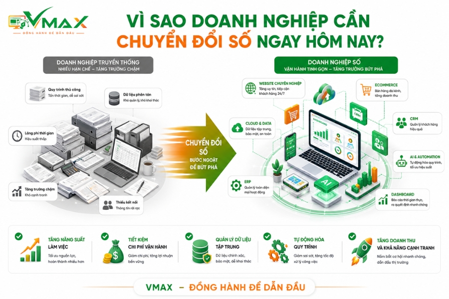 Vì sao doanh nghiệp cần chuyển đổi số ngay hôm nay để tăng trưởng bền vững