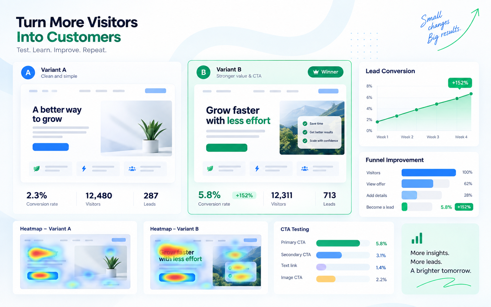 Tối Ưu Tỷ Lệ Chuyển Đổi CRO & UX
