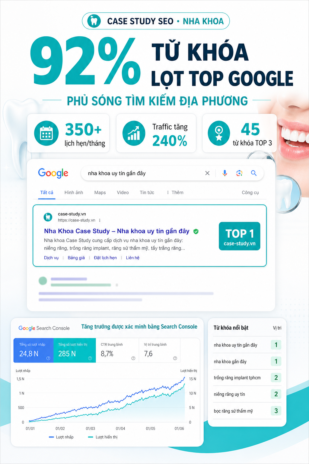 seo-case-study-02-nha-khoa
