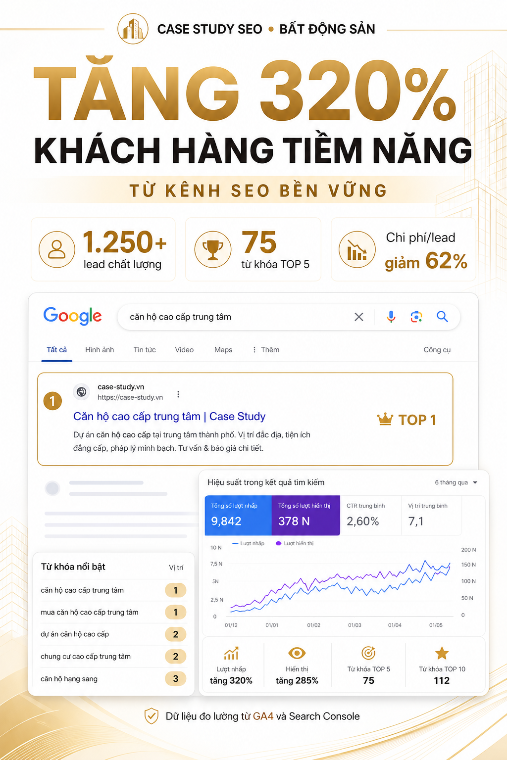 seo-case-study-03-bat-dong-san