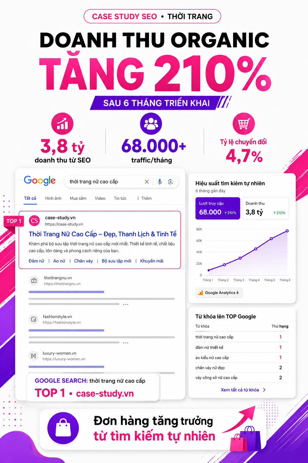 seo-case-study-04-thoi-trang