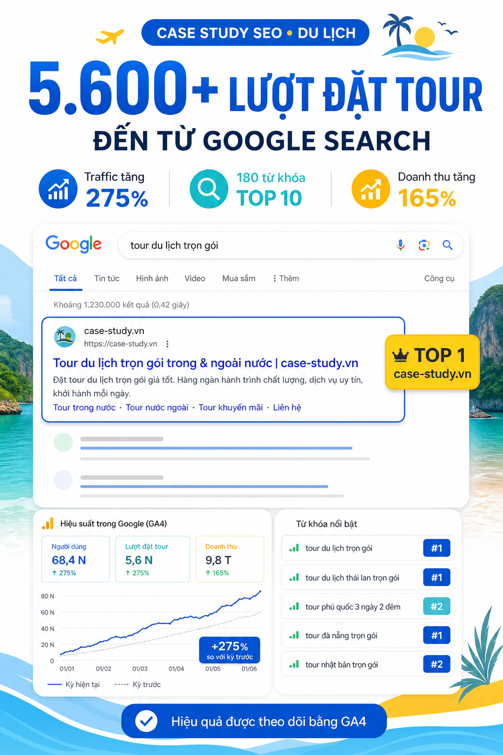 seo-case-study-05-du-lich