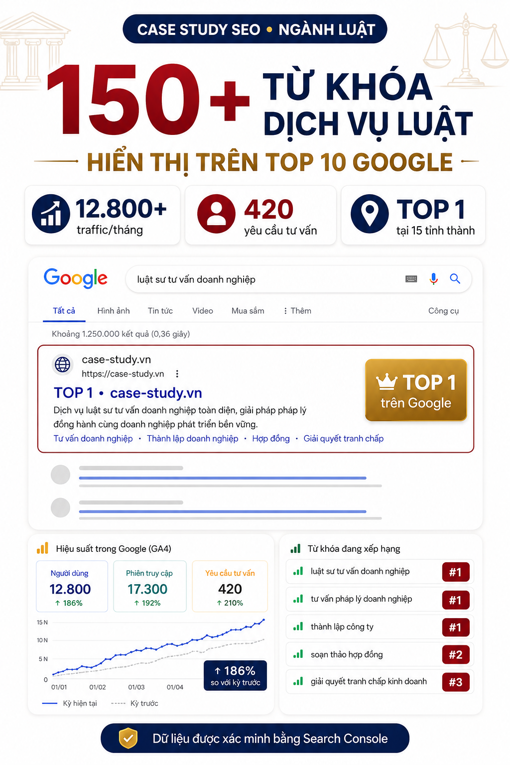 seo-case-study-06-nganh-luat
