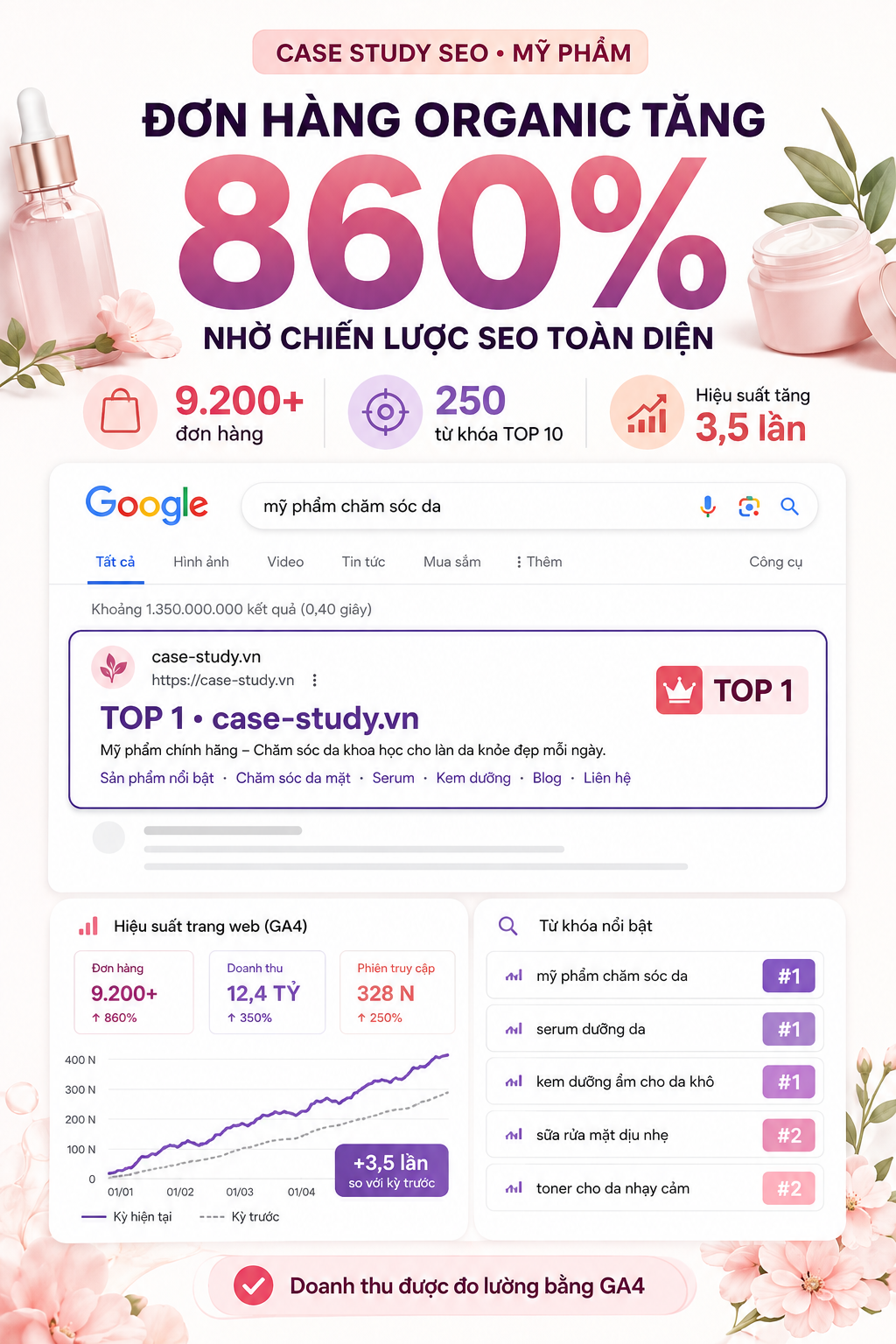 seo-case-study-08-my-pham