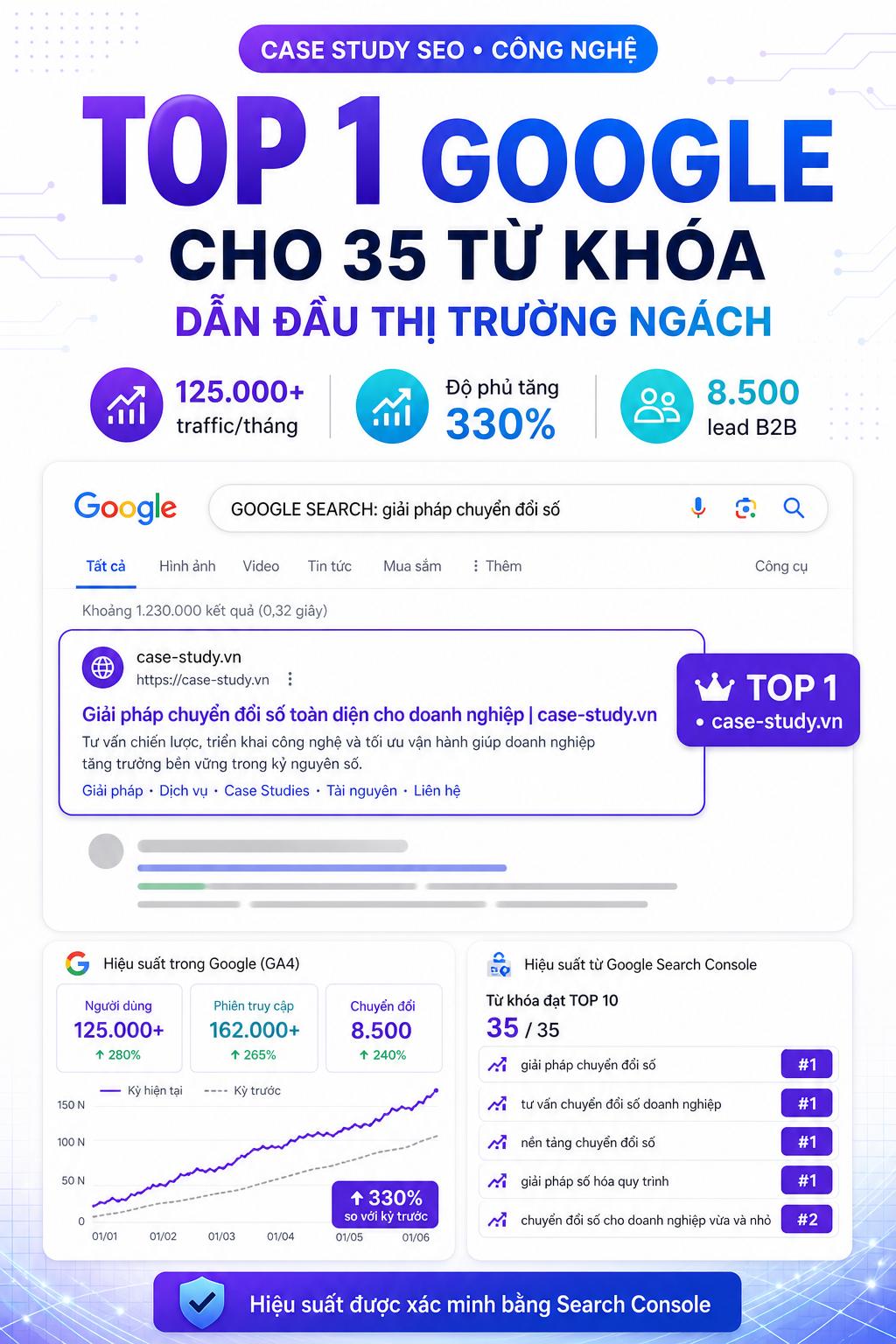 seo-case-study-09-cong-nghe