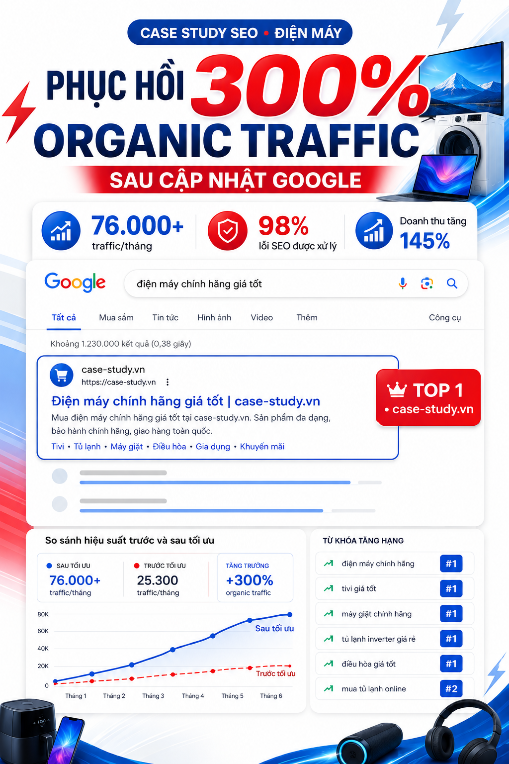 seo-case-study-10-dien-may