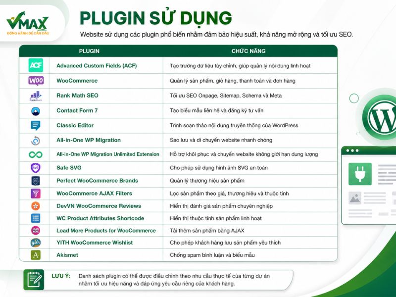 Mẫu giao diện website mỹ phẩm cao cấp chuẩn SEO (MP001) 2 Plugin WordPress sử dụng cho website chuẩn SEO của Vmax